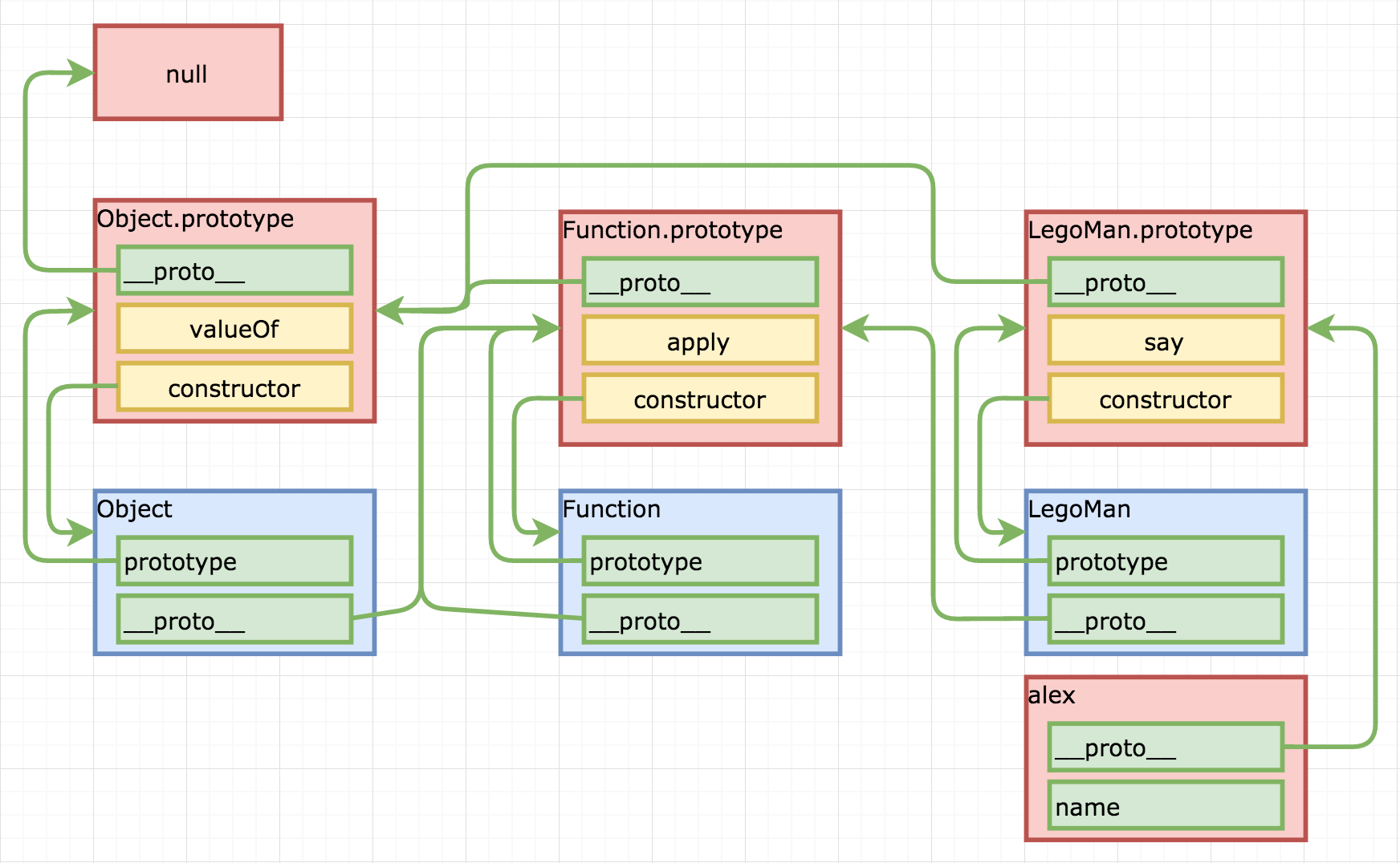 Классы в javascript. Class js. Js пример класса. Создание класса в js. Constructor function js.